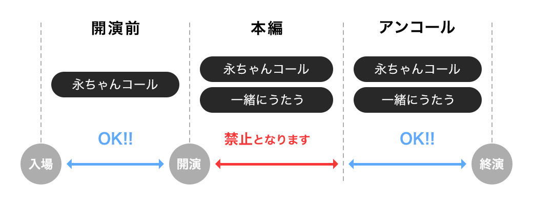 えいちゃんさま確認ページ